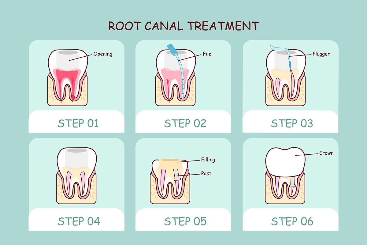 Dentist at Sinton TX